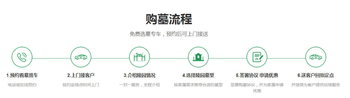 西安壁葬詳解：新型節(jié)地生態(tài)安葬方式的流程與特點(diǎn)
