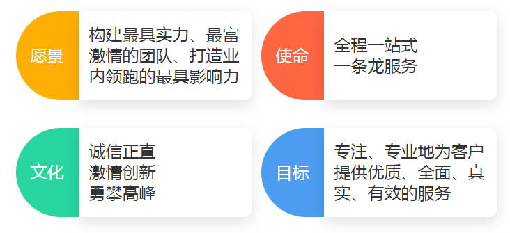 如何確保《墓地購買合同》中的信息準確無誤?